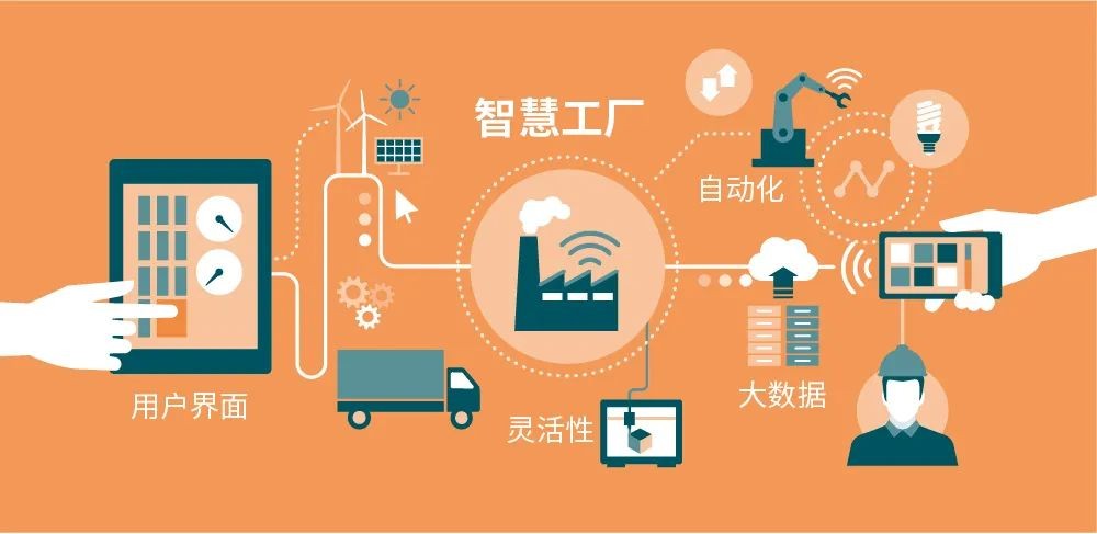 什么是智能工廠？