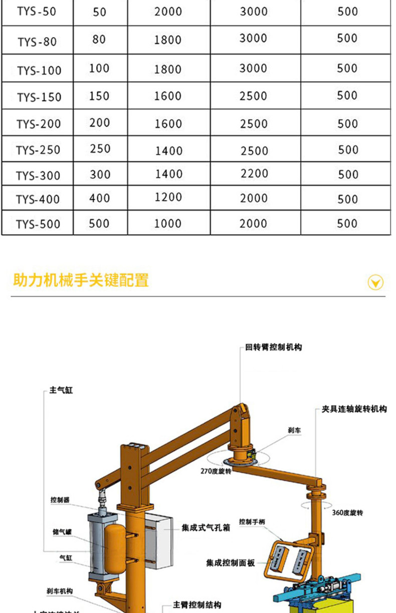 助力機(jī)械手