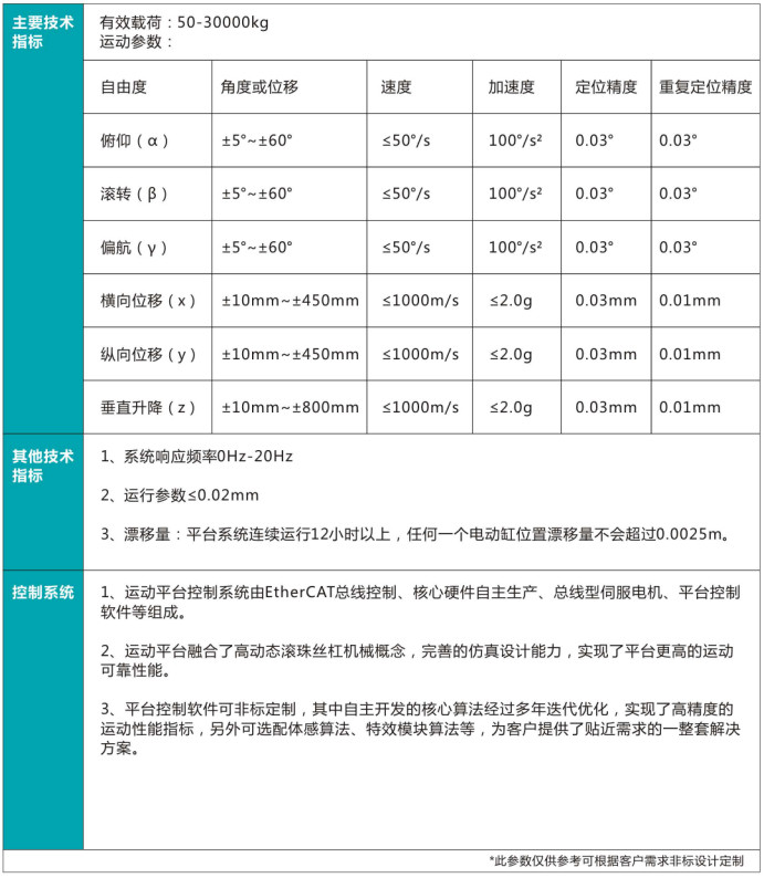 六自由度平臺