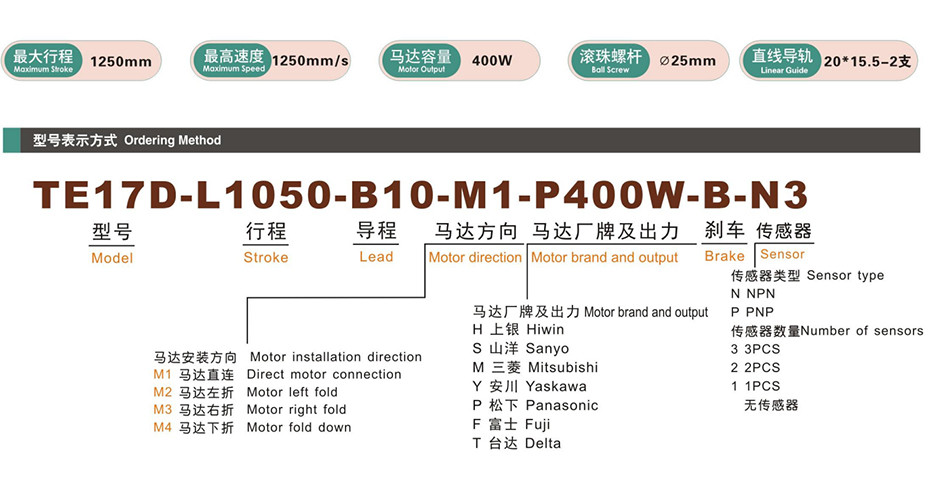 型號(hào)表達(dá)方式