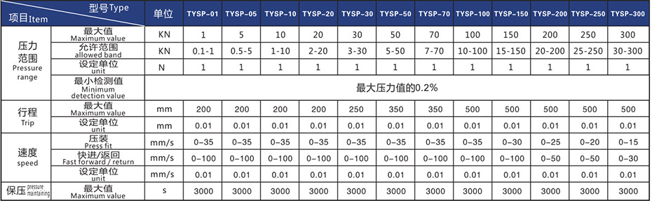 六自由度平臺(tái)